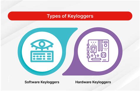 frog keylogger|Tackker .